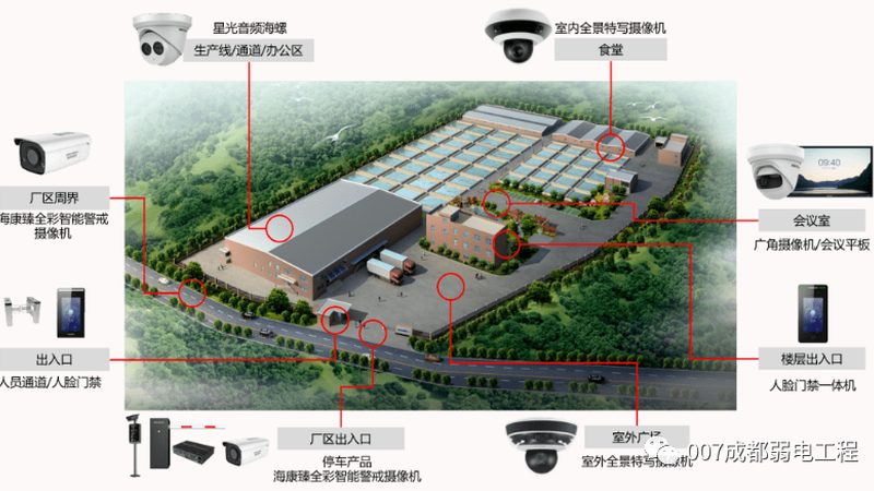 高清夜视，远程监控：如何选择合适的摄像头型号**