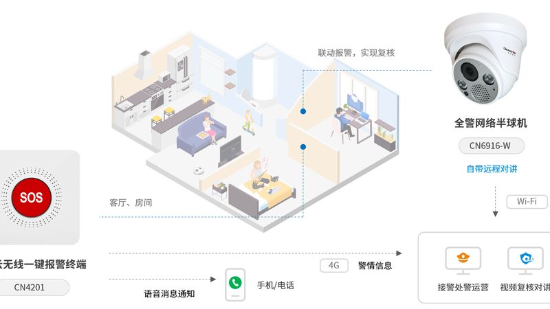 农村自建房安防，如何构建安全防线？**